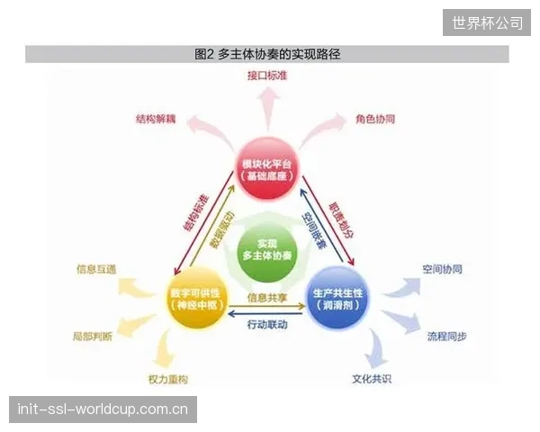 顶层设计开始强调体育设施的公共价值,单纯追求短期商业回报的投资逻辑正在被纠偏 顶层设计开始强调体育设施的公共价值,单纯追求短期商业回报的投资逻辑正在被纠偏